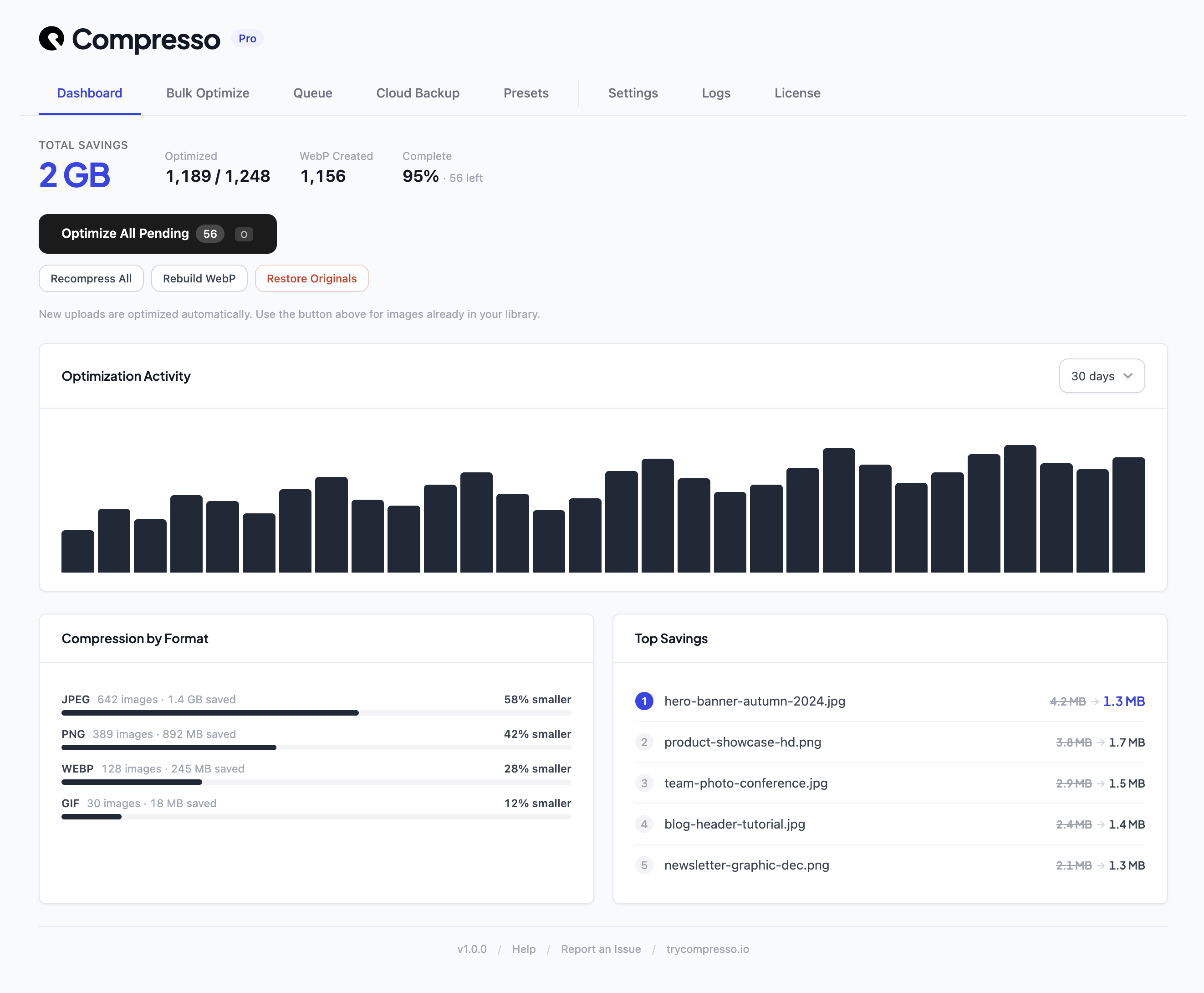 Compresso WordPress plugin dashboard showing image optimization results